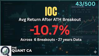Indian Oil Corporation Ltd (IOC) at All Time High — What Data Says | #43/500