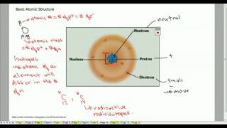 Details Unit 1 Lesson 1 Basic Atomic Structure and Trends A WMV V9 004 Guide