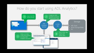 Introduction to Azure Data Lake