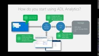 Introduction to Azure Data Lake