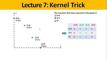 Machine Learning: Support Vector Machine - Kernel Trick