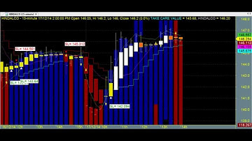 TRADING CHART CODE : 3*938 BEST TECHNICAL ANALYSIS AMIBROKER AFL FORMULA