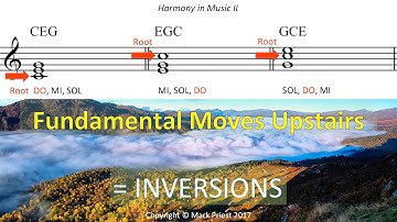 Four-Part Writing Rules: Inversions, Part I - Harmony II, 01