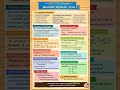 🎯👉Foundation Maths Number System:-Part-2 #education #ssc #studytips #competative #exampreparation