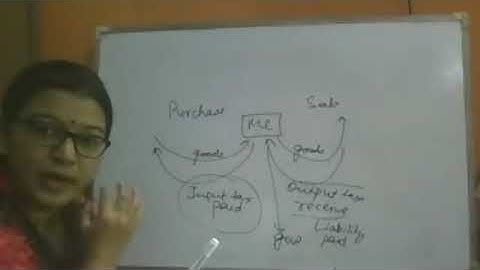 Accounts & records maintained and exemptions under GST II For BBA/ B.Com II GGSIPU