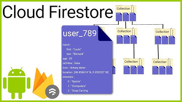 Firestore Tutorial Part 1 - WHAT IS CLOUD FIRESTORE? - Android Studio Tutorial