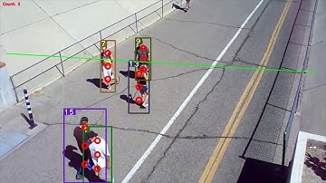 People Counting Demo - Retail Analytics System - Ajna AI