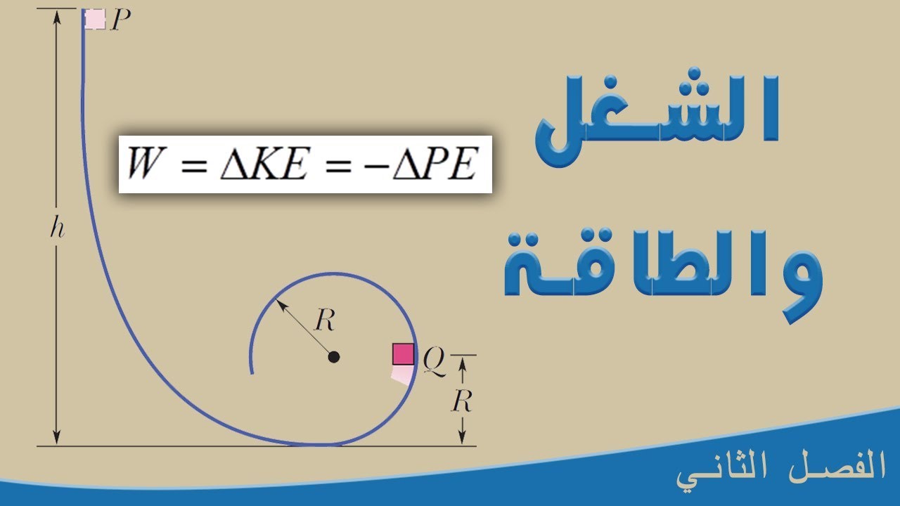 تعريف الشغل والطاقة موضوع