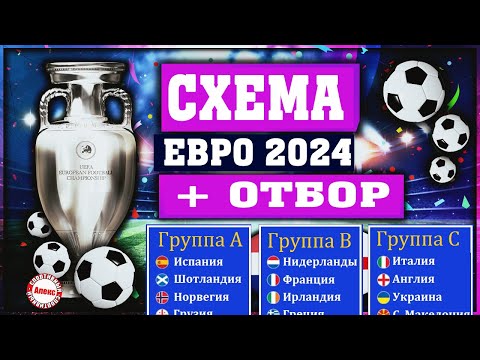 Что известно о формате чемпионате Европы 2024 по футболу? Как будет проходить отбор и стыки?