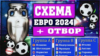 Что известно о формате чемпионате Европы 2024 по футболу? Как будет проходить отбор и стыки?