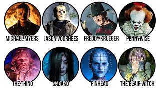Every Horror Movie Monster That Can’t Be Killed Explained in 11 minutes