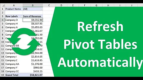 Learn Excel Pivot Tables in under 10 Minutes