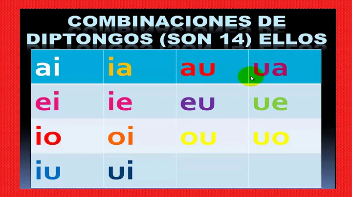 Diptongo 3ro primaria prof. Veronica Chavez