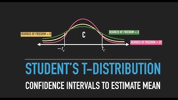 Constructing Confidence Intervals with Student