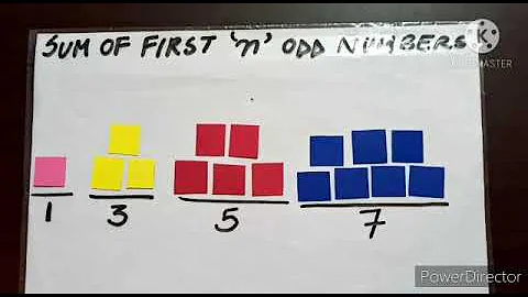 Visual proof of sum of first n odd natural numbers