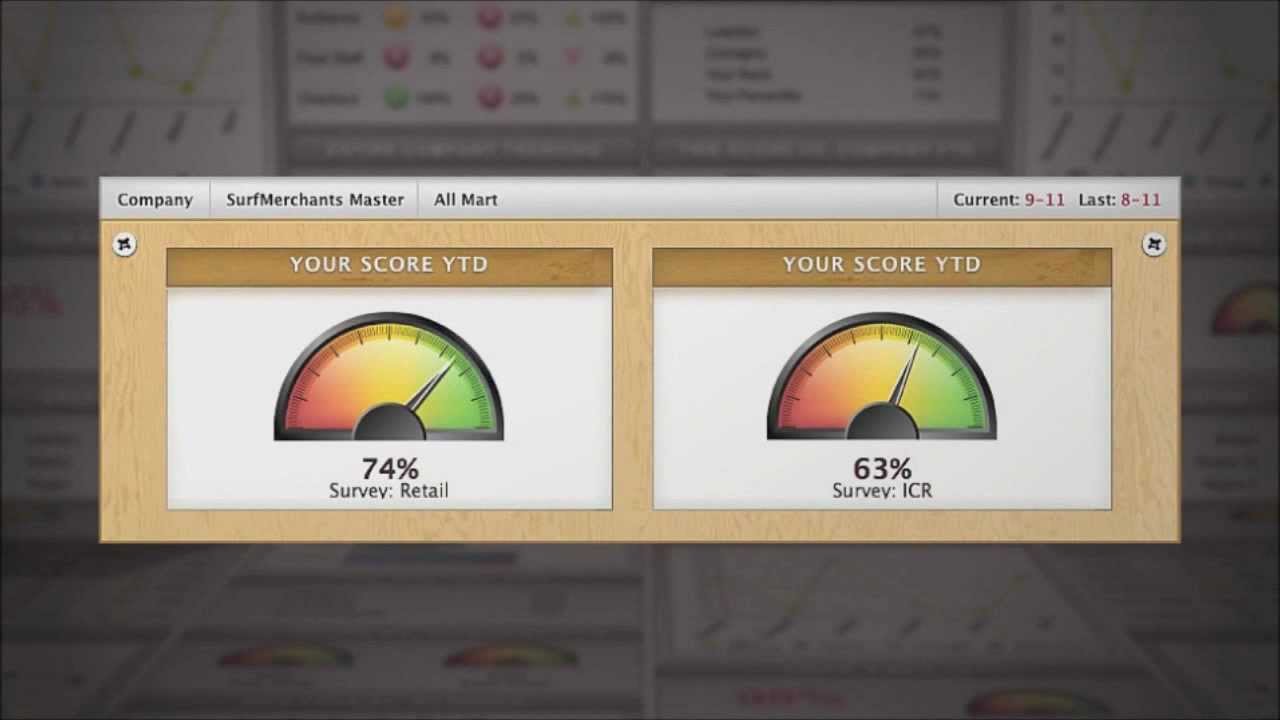 Shoppers Inc. - Dashboards
