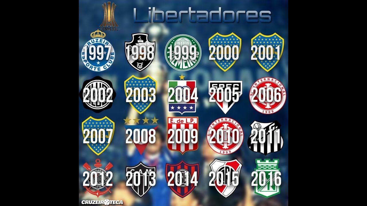 Todas as Finais da Libertadores 