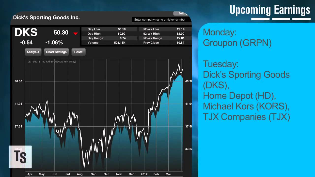 Investors Eye Inflation Data; Retail Earnings