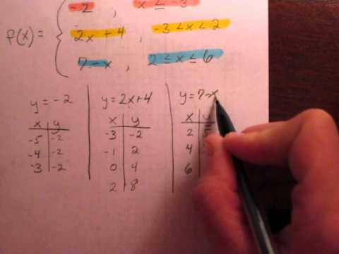 Piecewise with tables part 2