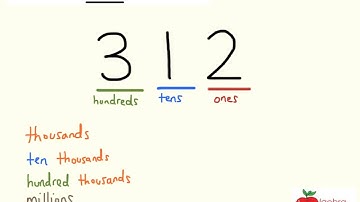 Naming Decimal Places