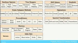 1 SLEPc T.Drummond Profile