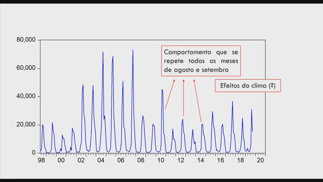 O que é sazonalidade?