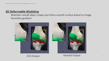 Fang Liu: Deep CNN & 3D Deformable Approach for Tissue Segmentation in Musculoskeletal MRI