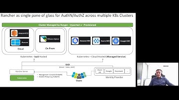 Tech Talk: Rancher as single pane of glass for security across multiple kubernetes clusters