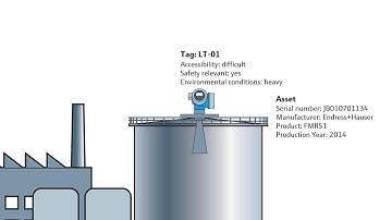 Netilion: What is the difference between an Asset and a Tag?