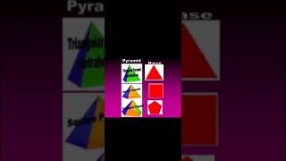 Module 5. Activity 1 Profile