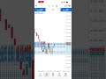 #shorts #trading #forex