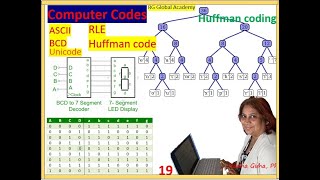Understanding ASCII, Unicode, BCD, RLE, and Huffman Coding!