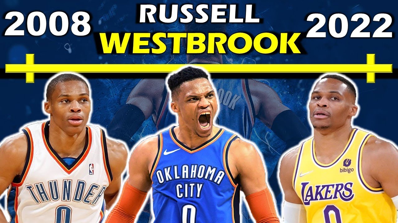 Basketball Forever - Russell Westbrook & the Oklahoma City Thunder