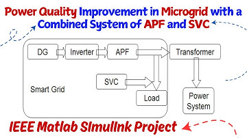 Power Quality Improvement in Microgrid with a Combined System of APF and SVC | IEEE Matlab Project