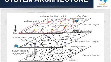 Mobile Data Gathering with Load Balanced Clustering and Dual Data Uploading