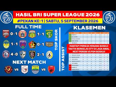 JW001 x halo777vip - Hasil Liga 1 Hari Ini - Borneo FC vs Persija - Klasemen BRI Super League 2026 Terbaru