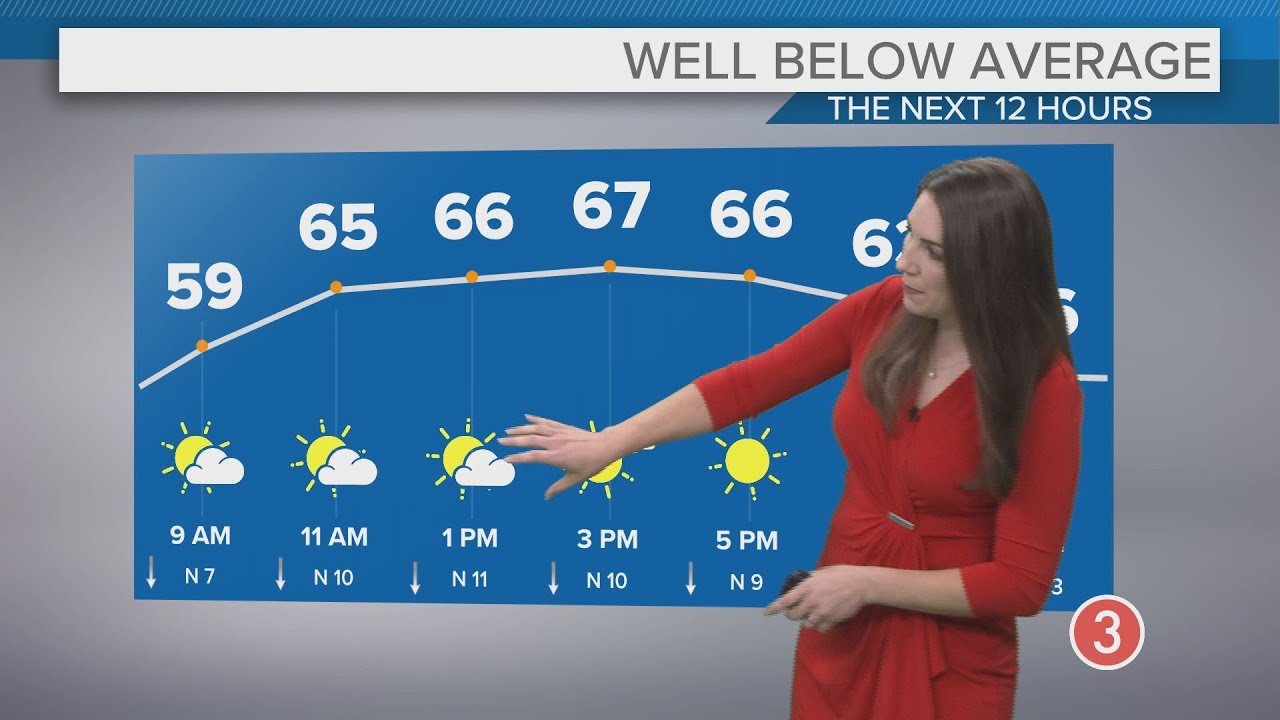 Monday's extended Cleveland weather forecast: Cooler temps today but ...