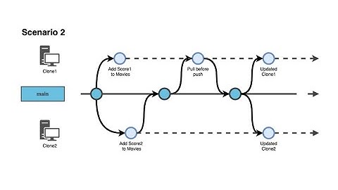 Tutorial Workgroup - model versioning and collaboration - episode 3: non conflicting model changes