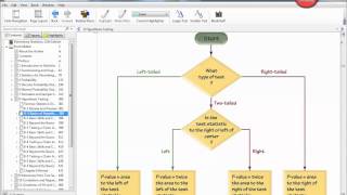 Statistics: the basics of hypothesis testing part 2