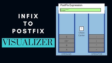 Infix to postfix Stack visualizer | Wanna speed compete with my visualizer ?