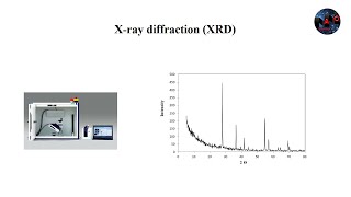 X-ray diffraction (XRD)