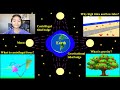 Understanding Tides and Forces