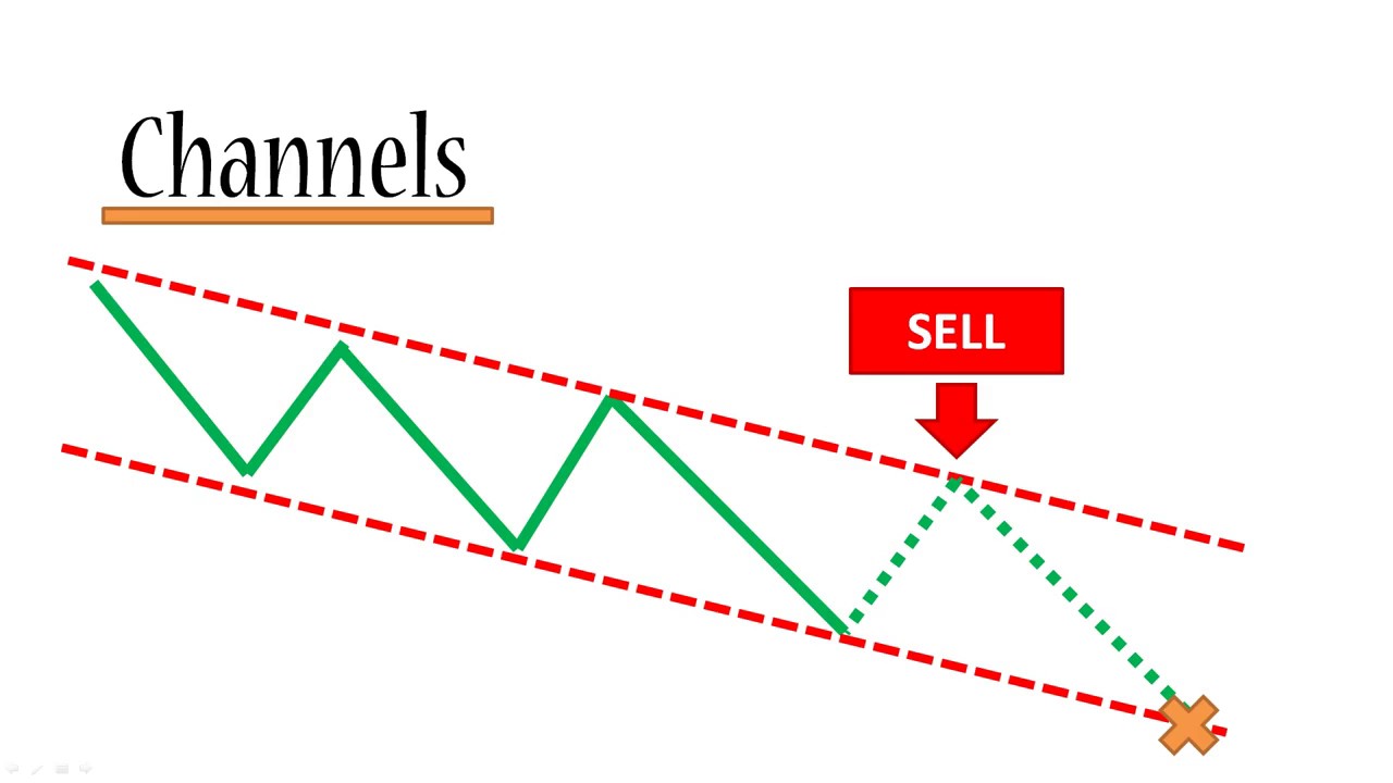 interactive broker forex handelszeiten