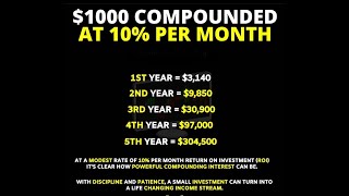 Compound growth spreadsheet