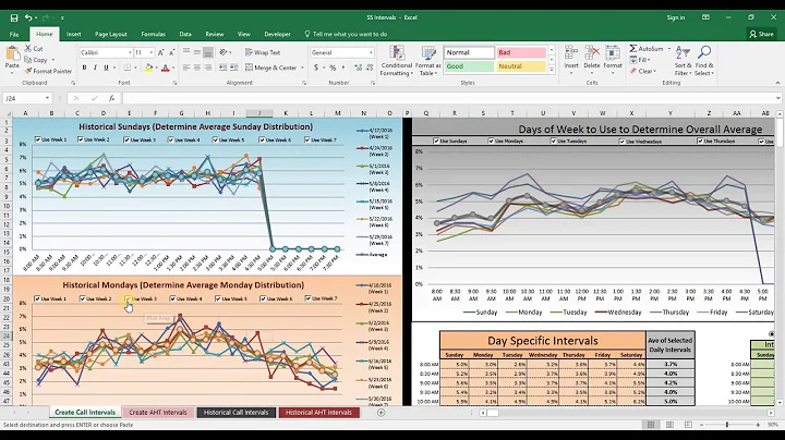 How to determine what time of day your call center volumes will come in