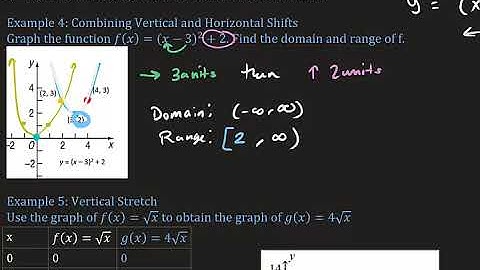 3.5 Graphing Techniques: Transformations (1105)