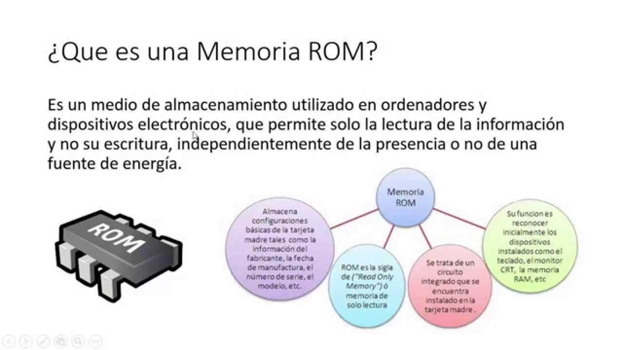 Que es memoria rom y para que sirve