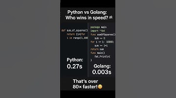 It’s time to Go with Go!  #golang #coding #trending #code
