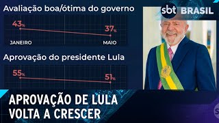 Video aprovacao-de-lula-volta-a-crescer-e-chega-a-51-aponta-pesquisa-atlas-sbt-brasil-07-05-24