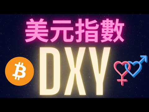 比特幣跟美元指數DXY的關係